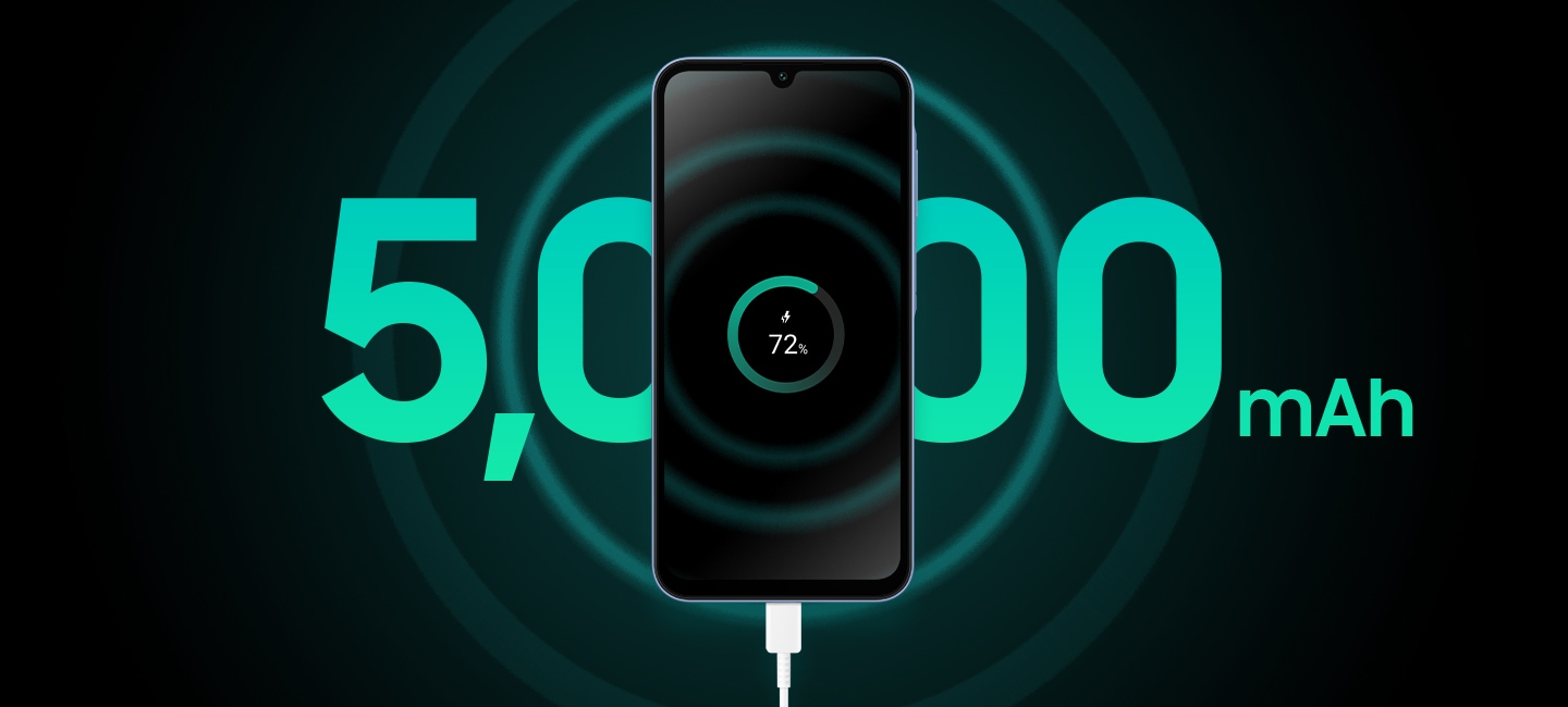 Un Galaxy A15 se încarcă la 72% baterie. Textul din spatele dispozitivului scrie „5.000 mAh” cu litere mari.