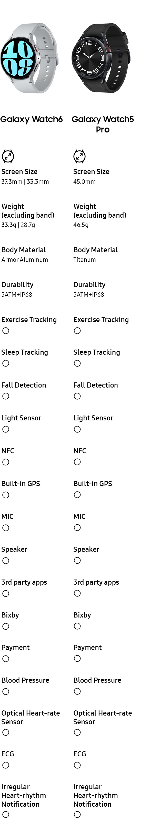 Business Galaxy Fit3 SM-R390NZAAASA Samsung Philippines