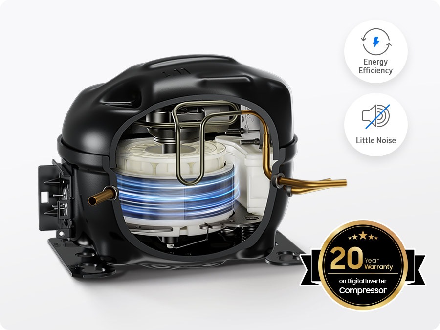There is a side view of a Digital Inverter Compressor. Blue streaks demonstrate the compressor's improved efficiency. Next to it are icons for Energy Efficiency and Little Noise, and a 20-year warranty on the compressor for Digital Inverter™ Technology.
