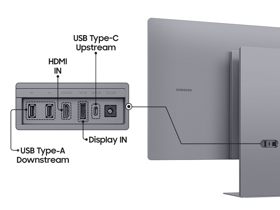 Back view of Monitor on the right. Enlarged monitor ports show USB Type-A Downstream, HDMI IN, Display IN, USB Type-C Upstream.