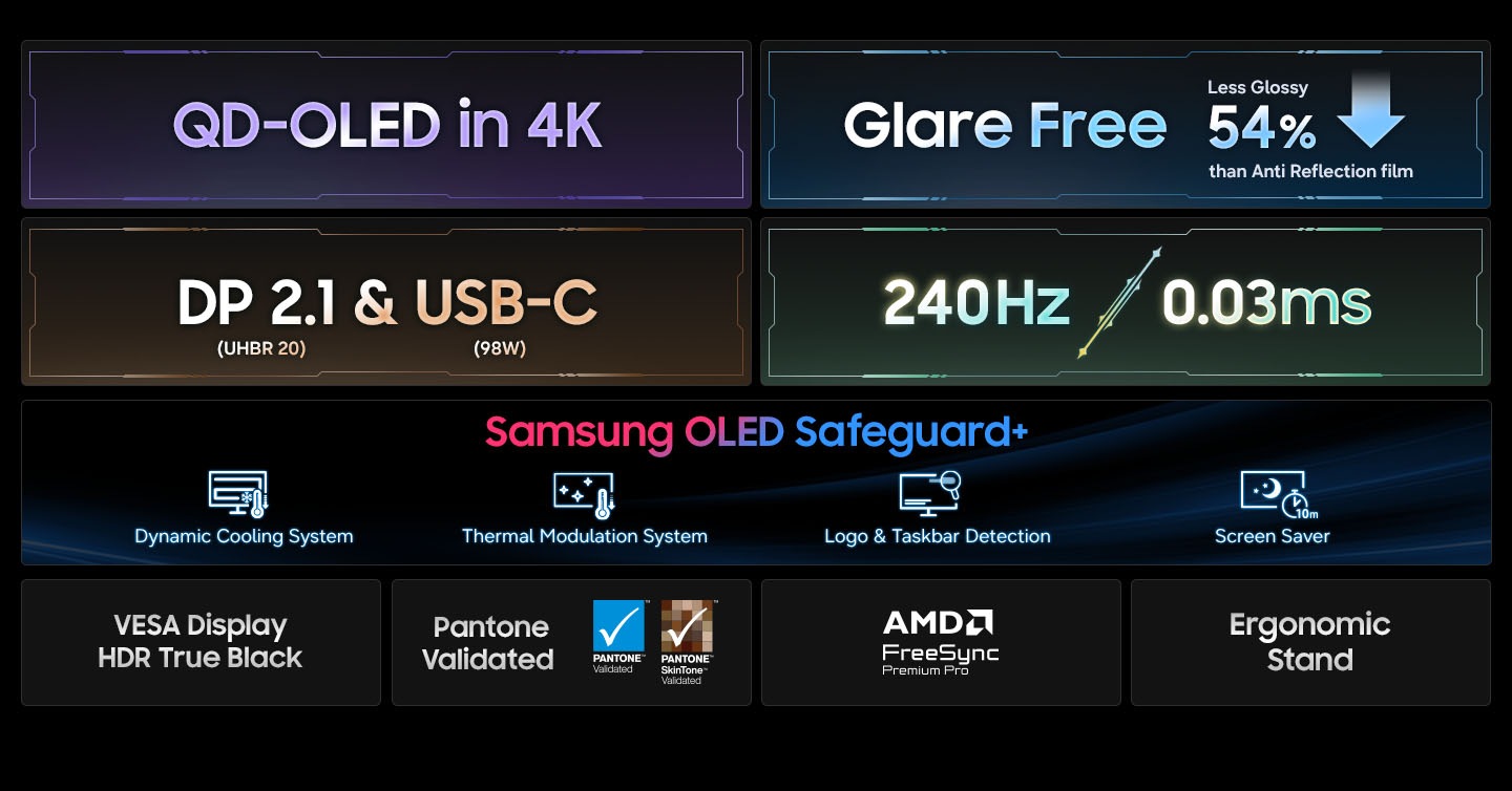 QD-OLED in 4K. Glare Free is 54% Less Glossy than Anti Reflection film. DP 2.1 (UHBR 20) + USB-C (98W). 240Hz and 0.03ms. Samsung OLED Safeguard+. Icons for Dynamic Cooling System, Thermal Modulation System, Logo & Taskbar Detection, and Screen Saver. VESA Display HDR True Black. Logos for Pantone Validated and Pantone SkinTone Validated. AMD FreeSync Premium Pro logo. Ergonomic Stand.