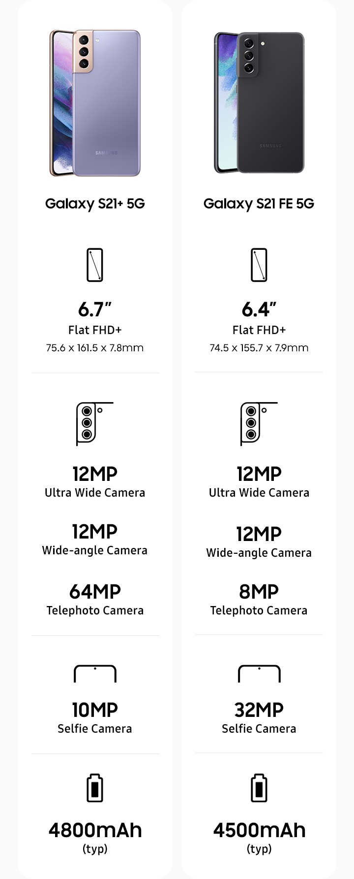 Samsung Galaxy S21 S20 Fe Camera Features Samsung Galaxy S21 Vs