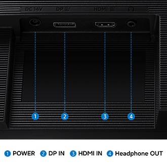 A monitor port showing four ports for POWER, DP IN, HDMI IN and Headphone OUT