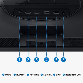 Monitor port is zoomed in, showing six ports for POWER, HDMI IN 1, HDMI IN 2, SERVICE, DP IN and Headphone OUT.