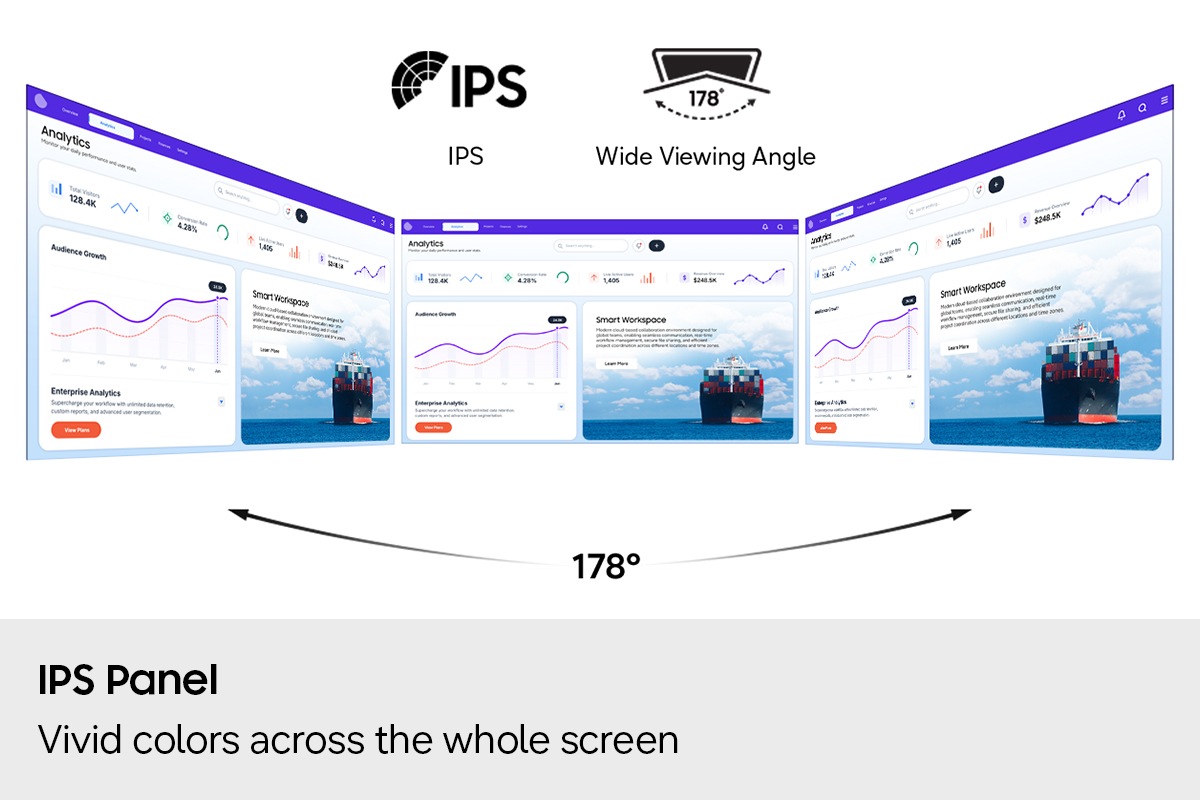Three screens displaying the same data are placed side by side to show a 178° wide viewing angle. Icons for IPS and Wide Viewing Angle.