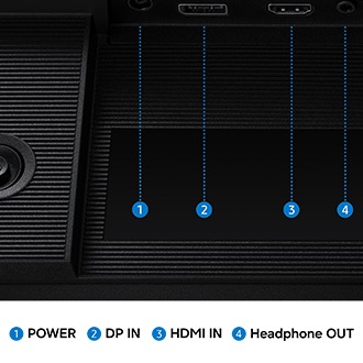 A monitor port showing four ports for POWER, DP IN, HDMI IN and Headphone OUT