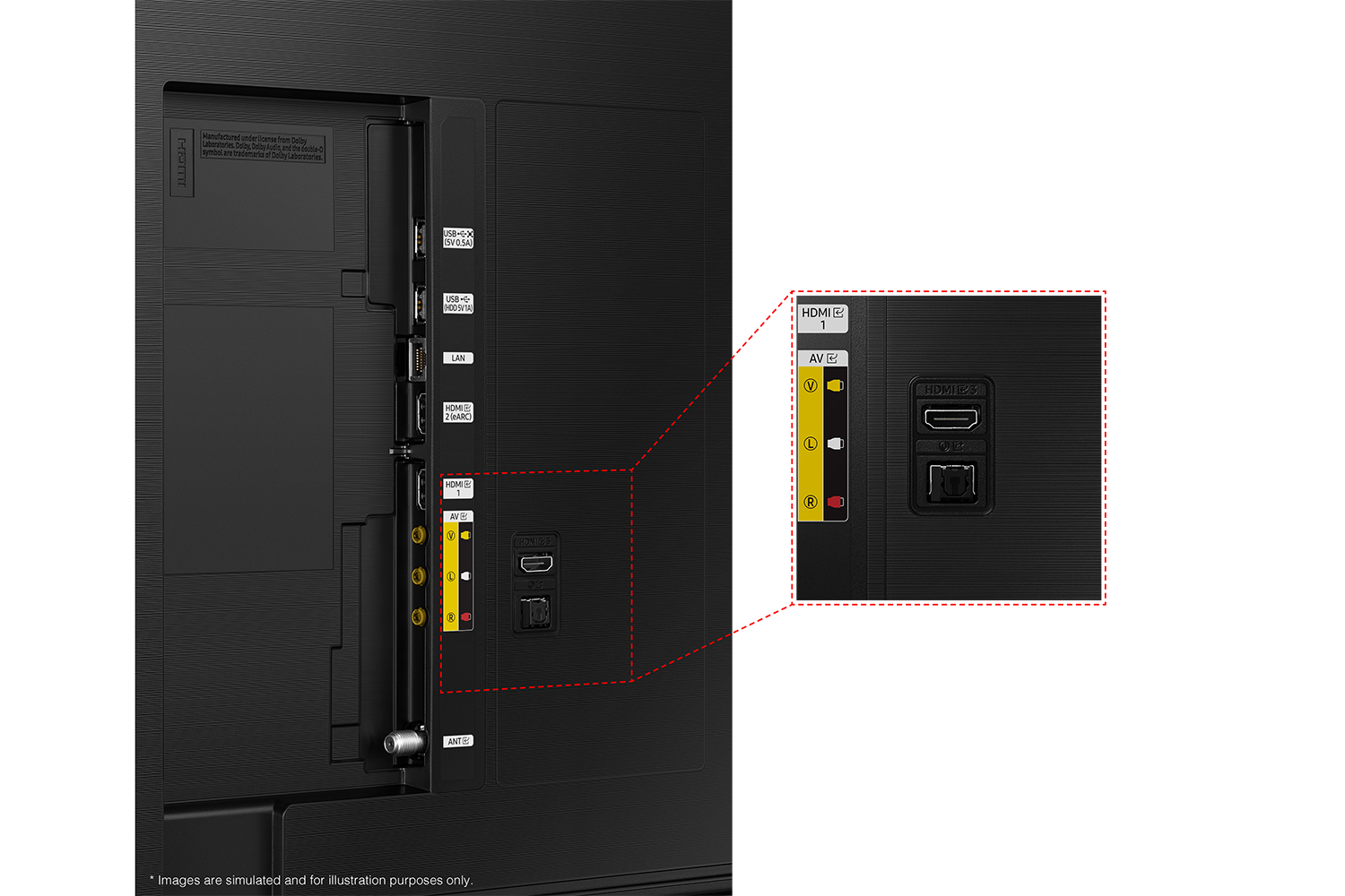 Samsung 2023 QLED Q60C has USB, HDMI, LAN, atenna ports and etc. on the side.