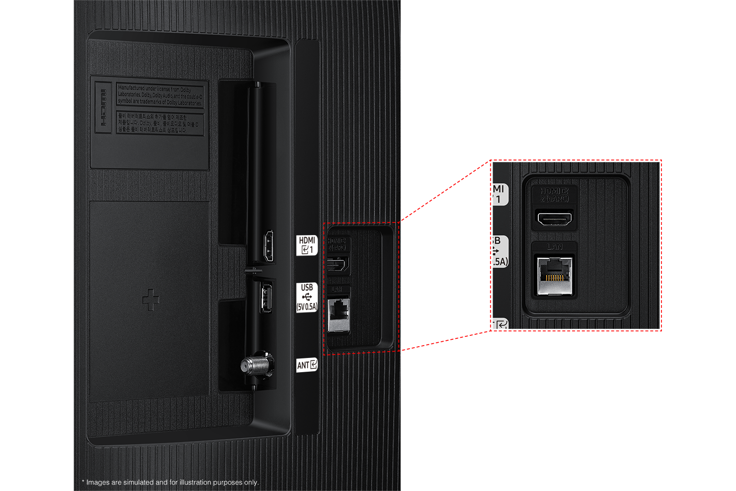 Samsung 2025 HD H5000 has USB, HDMI, LAN, antenna ports and etc. on the side.