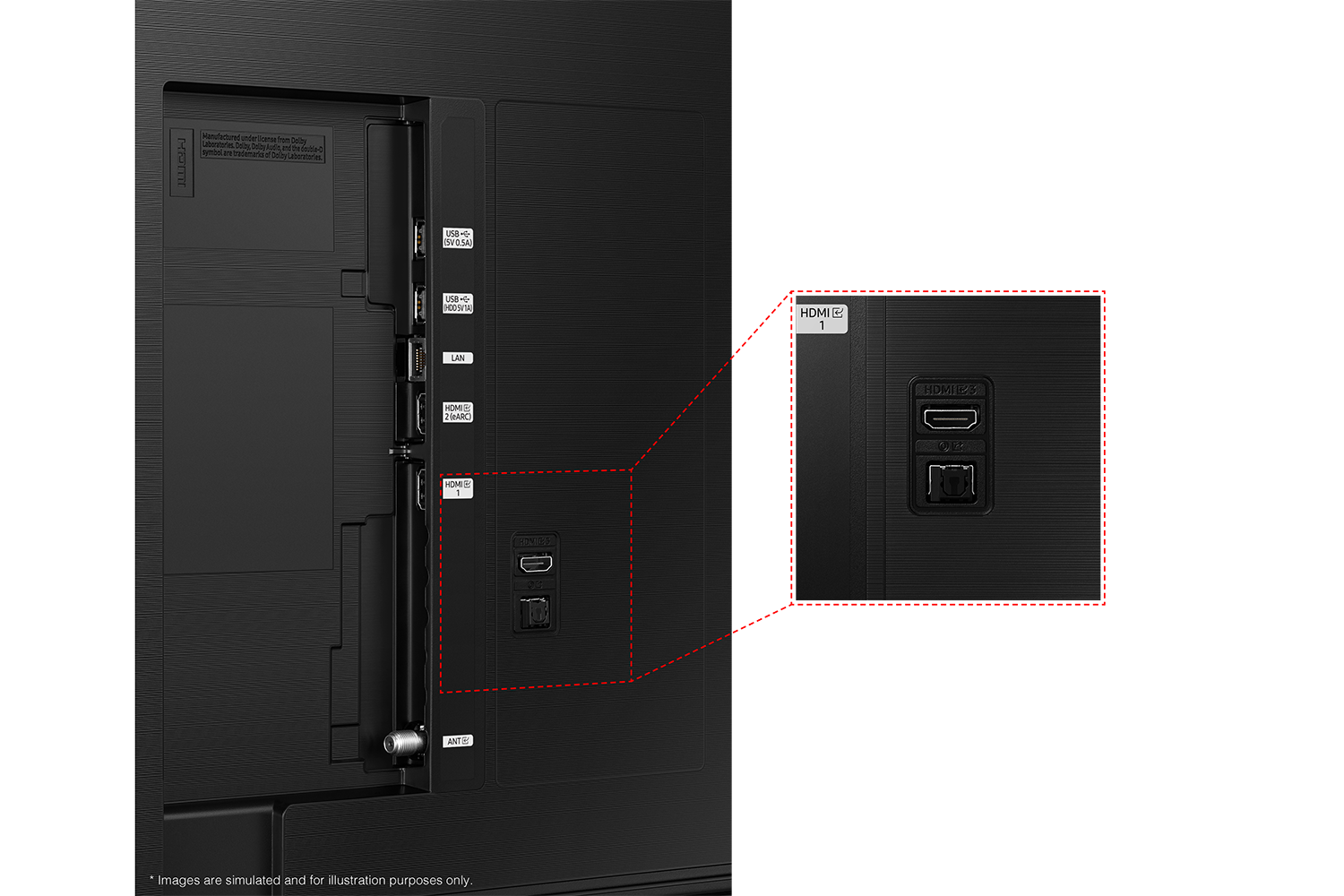 Samsung 2023 Crystal UHD CU8000 has USB, HDMI, LAN, atenna ports and etc. on the side.