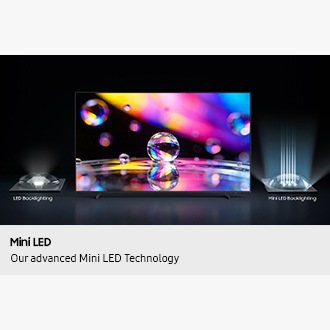 A Samsung TV screen is positioned between a LED backlighting and a Mini LED backlighting diode.