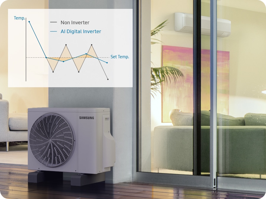 The indoor unit is visible through the window from the outside where the outdoor unit is installed, and the upper graph shows that the 'AI digital inverter' has a smaller change from the set temperature compared to the 'non-inverter'.
