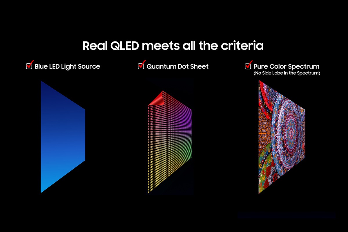 'Real QLED meets all the criteria' on a black background. Below it, checkboxes for blue LED Light Source, Quantum Dot Sheet, Pure Color Spectrum (No Side Lobe in the Spectrum), and the visualization of each respective TV sheet. 