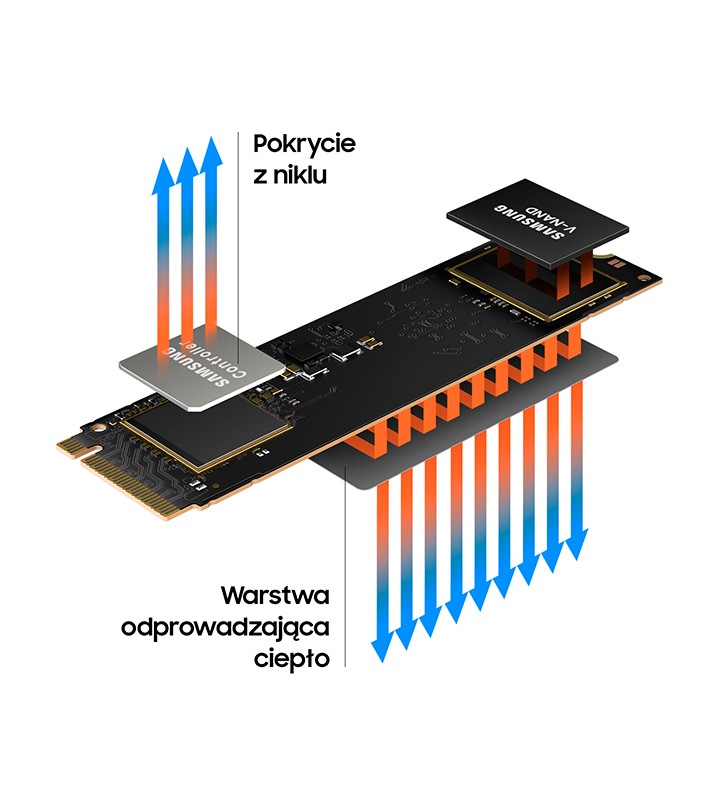 SAMSUNG - SSD Interne - 980 - 1To - M.2 NVMe (MZ-V8V1T0BW) - La Poste