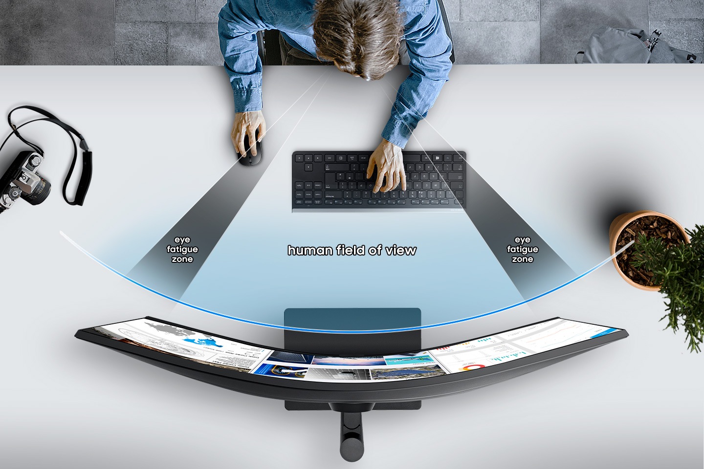 The human viewing angle is expressed according to the curve of the curved monitor, and the eye fatigue zone area is displayed on the left and right.