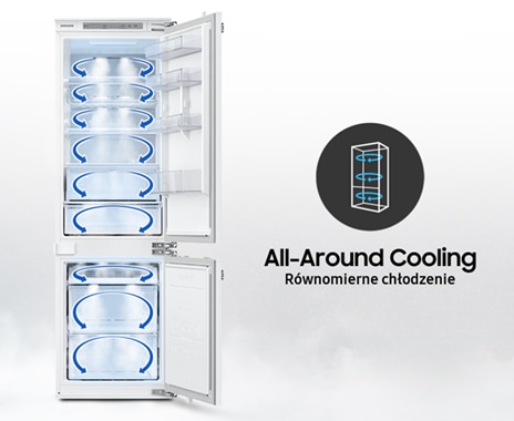 System All-Around Cooling