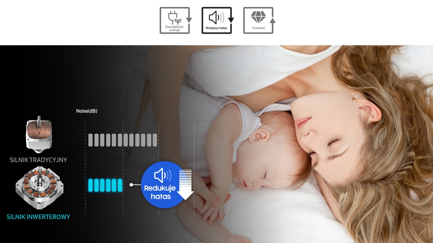 Цифровий інверторний двигун, барабан та потік води обертаються швидко.  Гарантія WW3000AM становить 10 років.