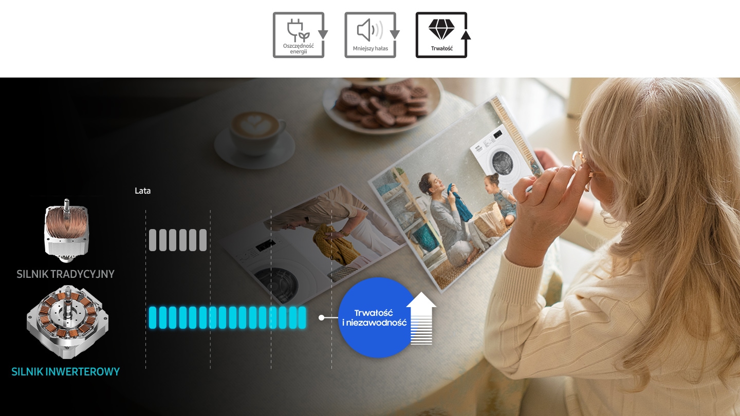 На графіку порівнюється довговічність без інвертора та з цифровим інвертором.  Значок вказує на те, що цифровий інвертор працює довше.