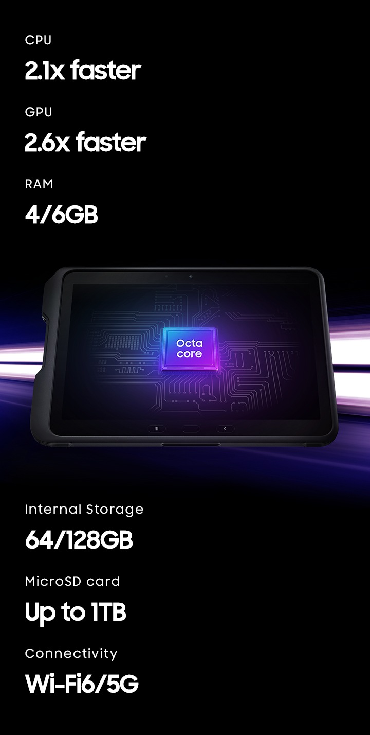 Tab Active4 Pro | SM-T636BZKAEEE | Samsung Business Polska