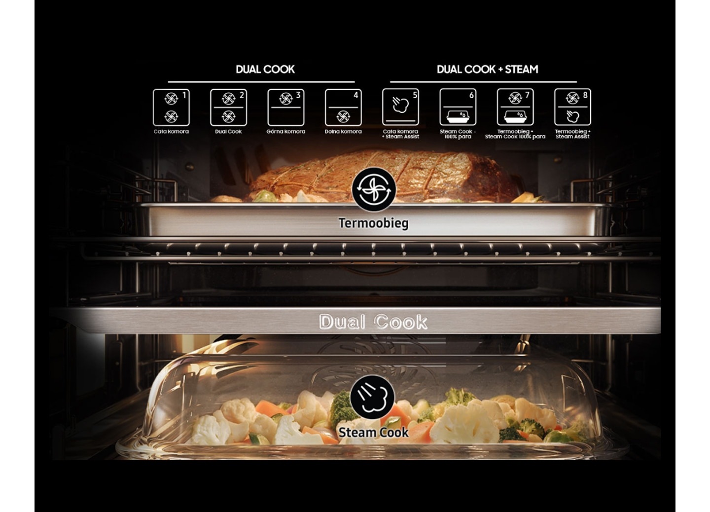 Afișează interiorul cuptorului cu un rost de carne prăjită în zona superioară și legume într-un vas acoperit care sunt aburite în zona inferioară.