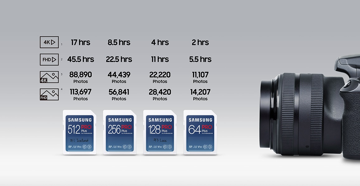 Grafika pokazująca cechy karty pamięci SD 512GB PRO Plus.