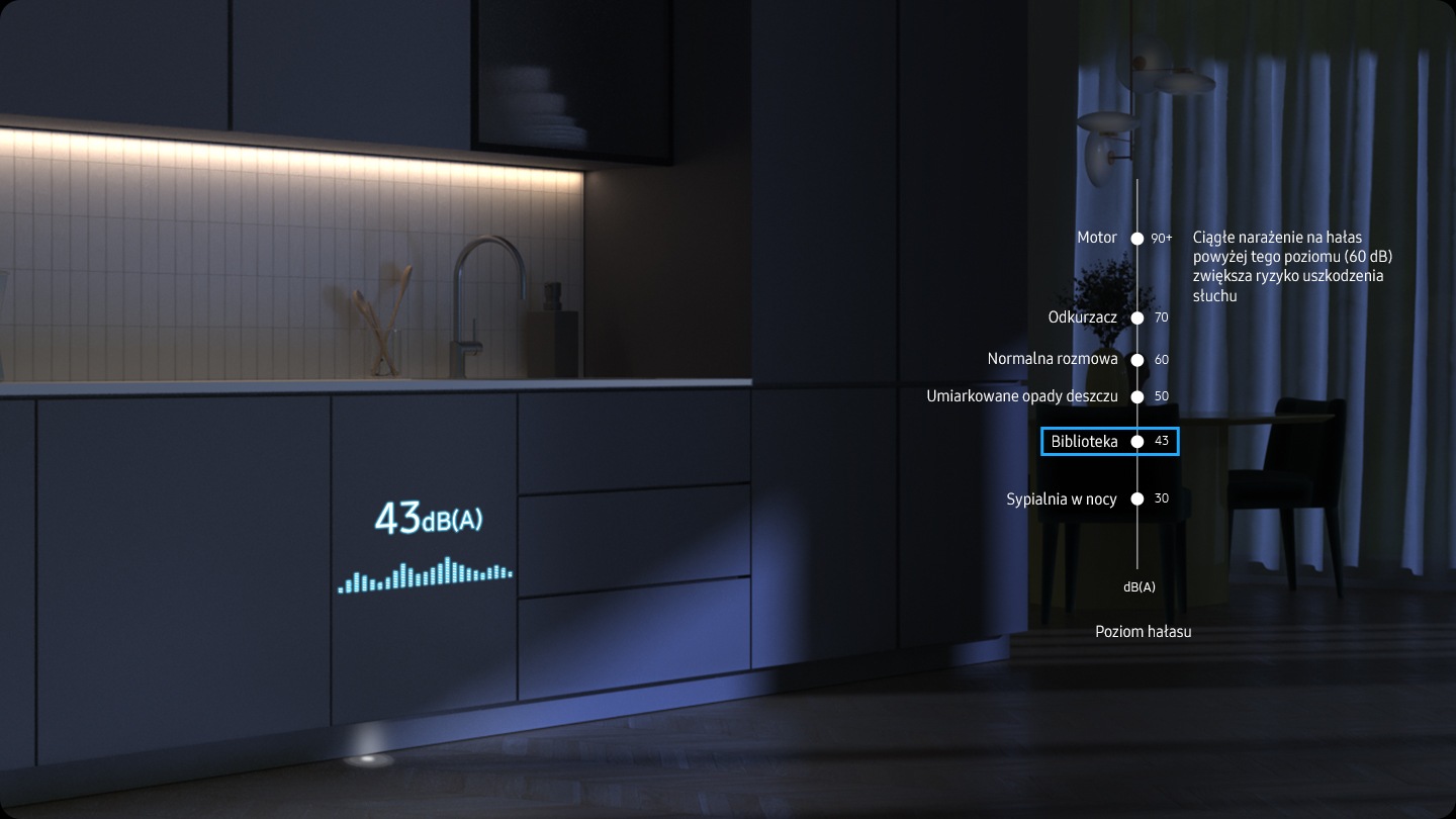 Shows the dishwasher in a modern kitchen working smoothly and quietly at night. Illuminated text on the front shows that it generates just 43dB(A) of sound. A chart of typical noise levels shows that motorcycle is 90+dB, vacuum cleaner is 70dB, a normal conversation is 60dB, moderate rainfall is 50dB, library is 43dB and bedroom at night is 30dB. DW7700B is as quiet as a Library, which has a noise level of 43dB. Above this level (60dB) continuous exposure increase the risk of ear damage.