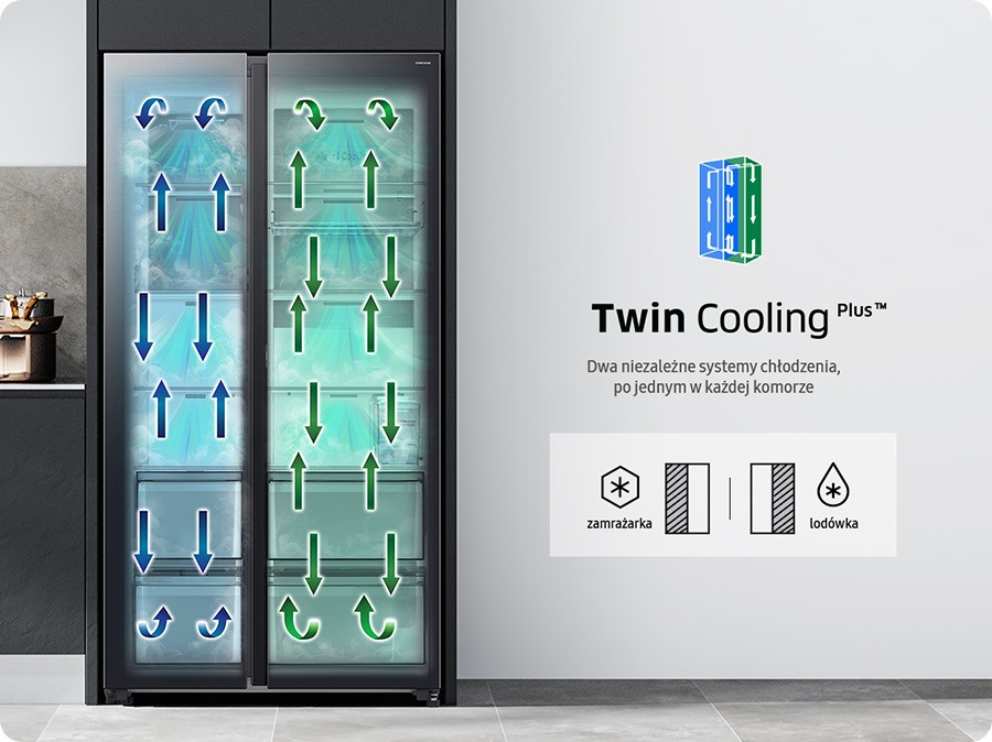Zobrazowanie działania technologii Twin Cooling Plus opartej na niezależnych systemach chłodzenia dla każdej komory.