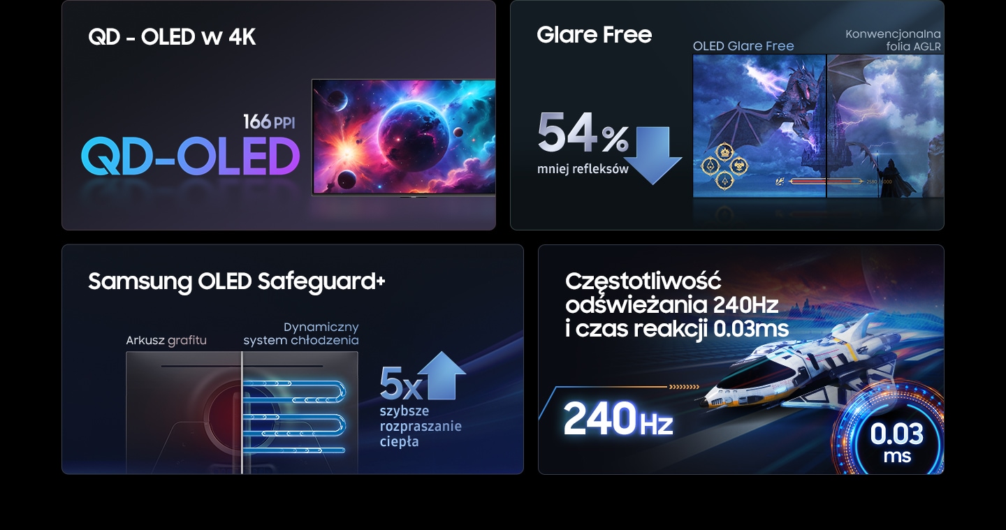 Kluczowe cechy monitora gamingowego Oled Odyssey G8 4K 240Hz: jaśniejszy obraz, technologia Glare Free eliminująca odblaski, Samsung OLED Safeguard+ zapobiegający wypaleniu, częstotliwość odświeżania 240Hz dla maksymalnej płynności w grach.