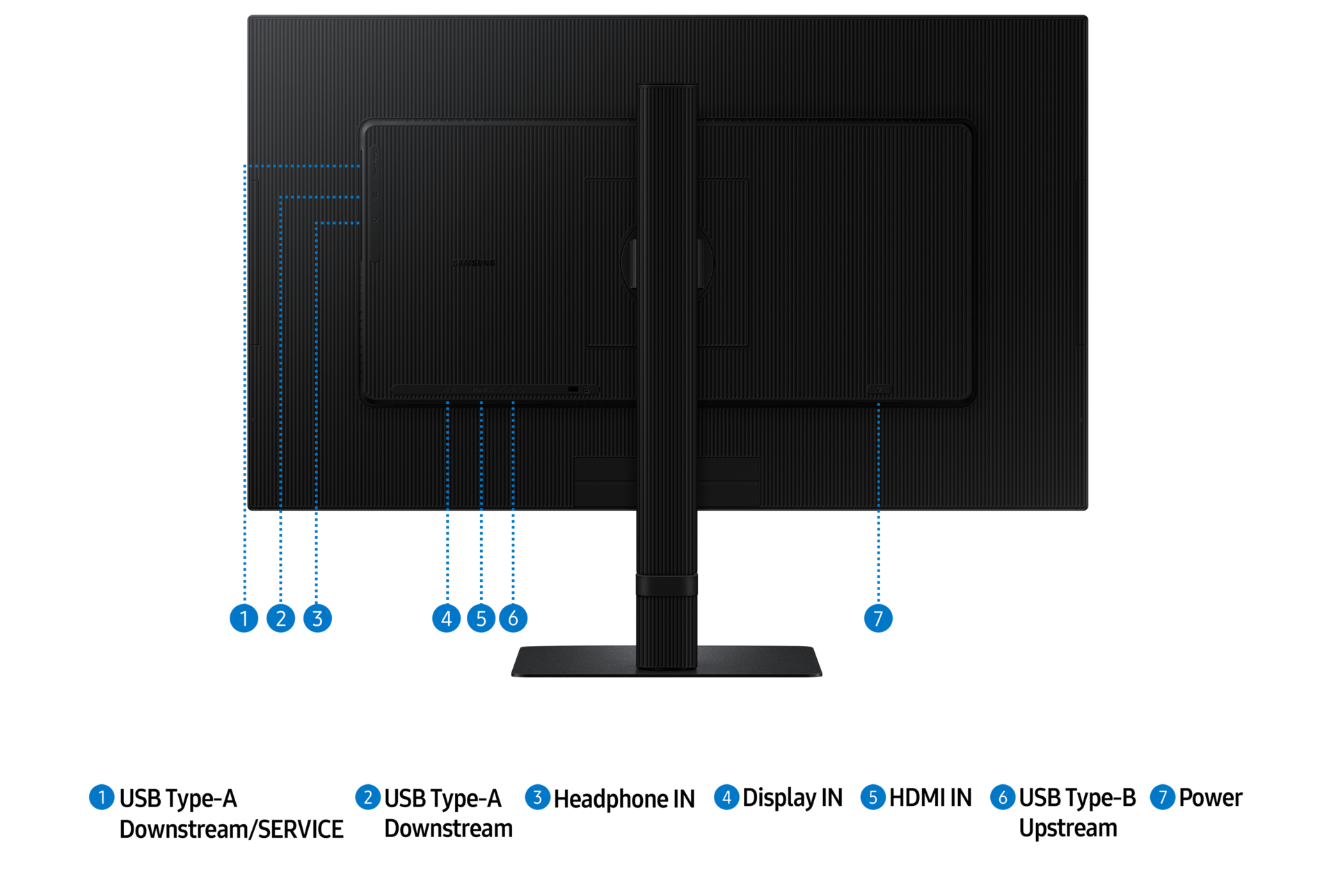 Monitor Viewfinity S8 27 cali 4K UHD LS27D800UAUXEN - widok tyłu z opisanymi wejściami
