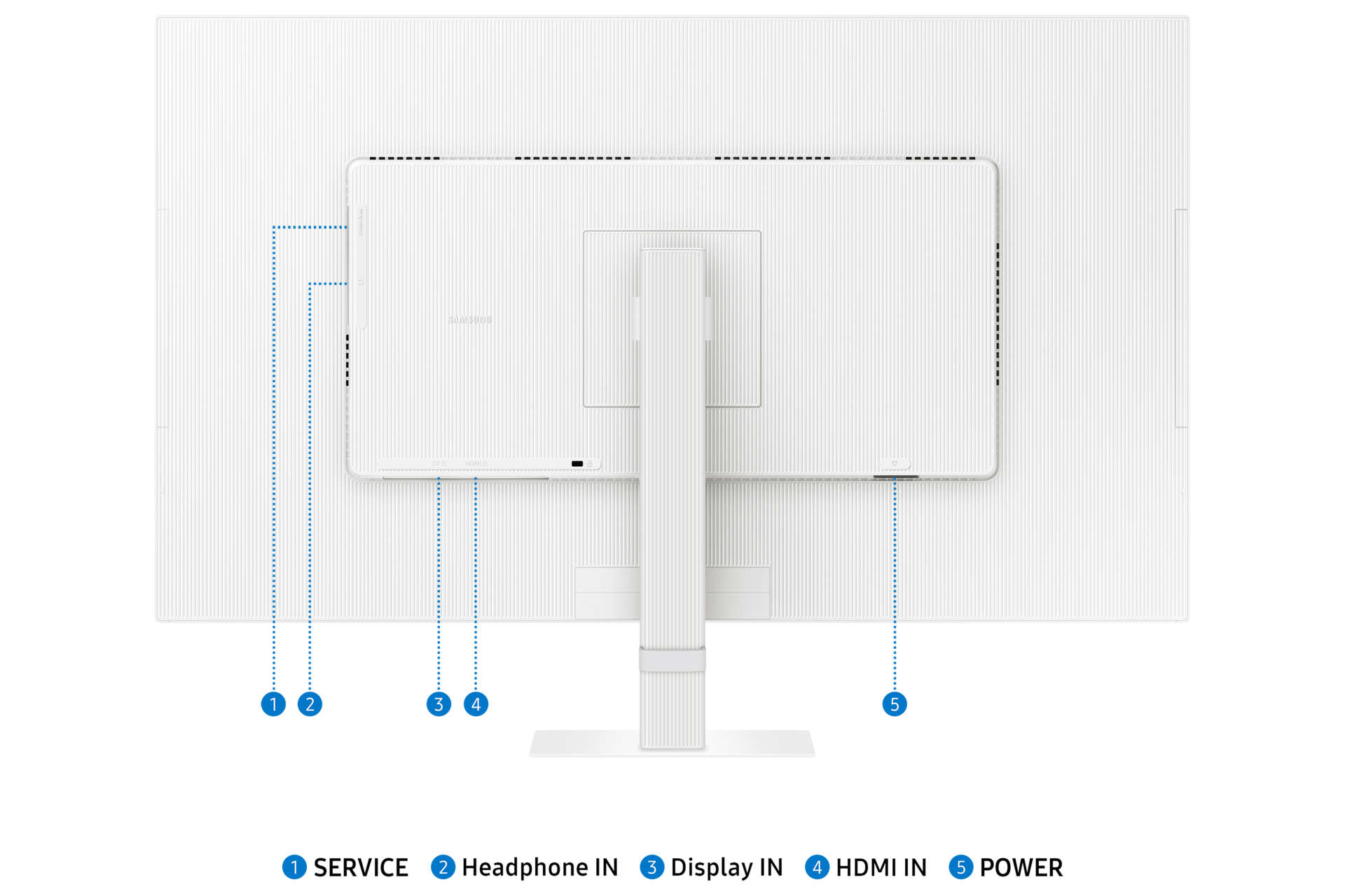 Biały monitor Viewfinity S7 32 cale 4K UHD LS32D701EAUXEN - widok tyłu z opisanymi wejściami