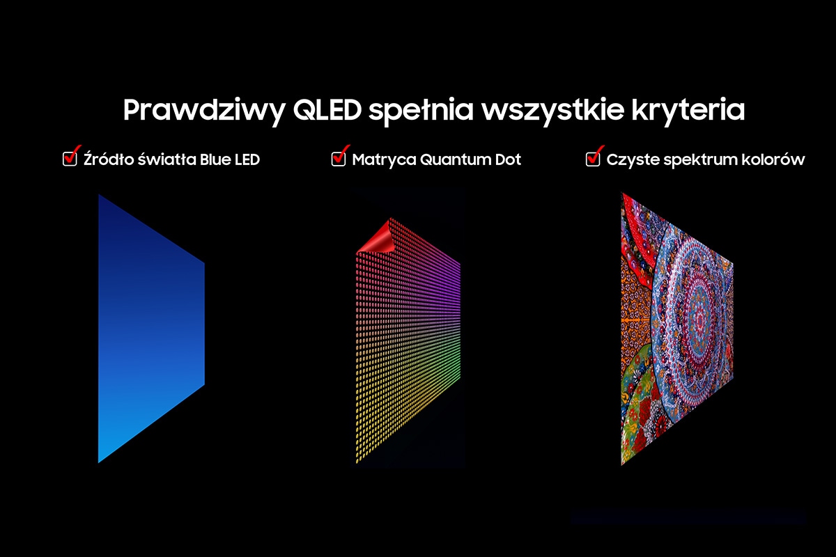 Grafika obrazuje kryteria Prawdziwy QLED. Źródło światła Blue LED, Matryca Quantum Dot, Czyste spektrum kolorów. QE55Q7F2AUXXH