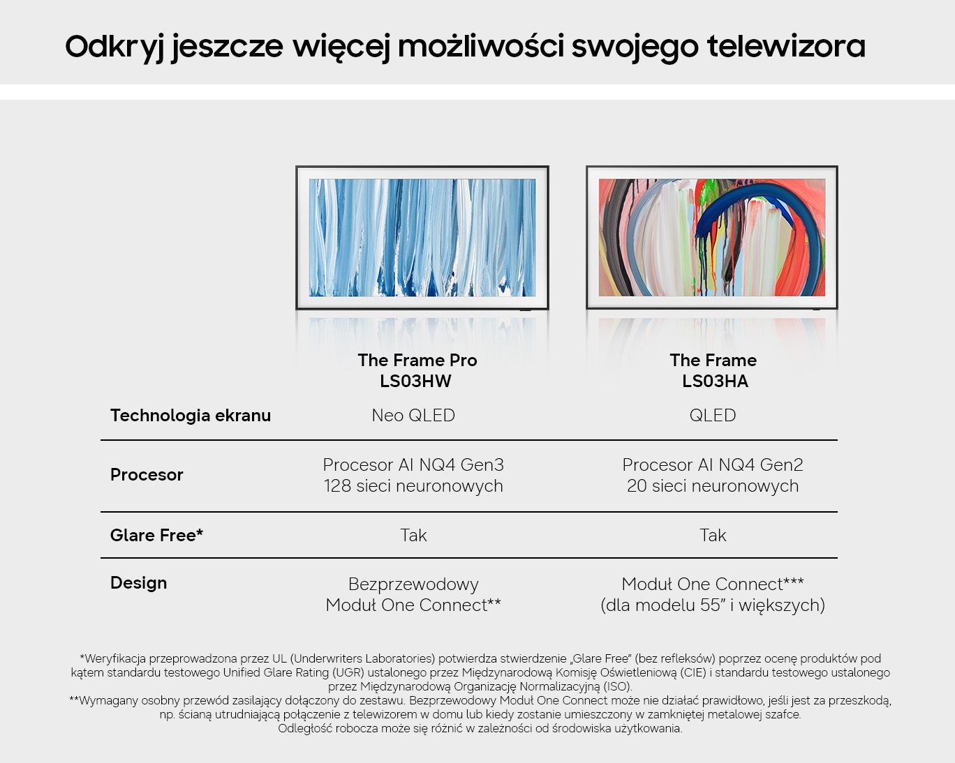 Tabela porównująca The Frame Pro LS03HW i The Frame LS03HA pod względem technologii ekranu, procesora, powłoki Glare Free i konstrukcji.