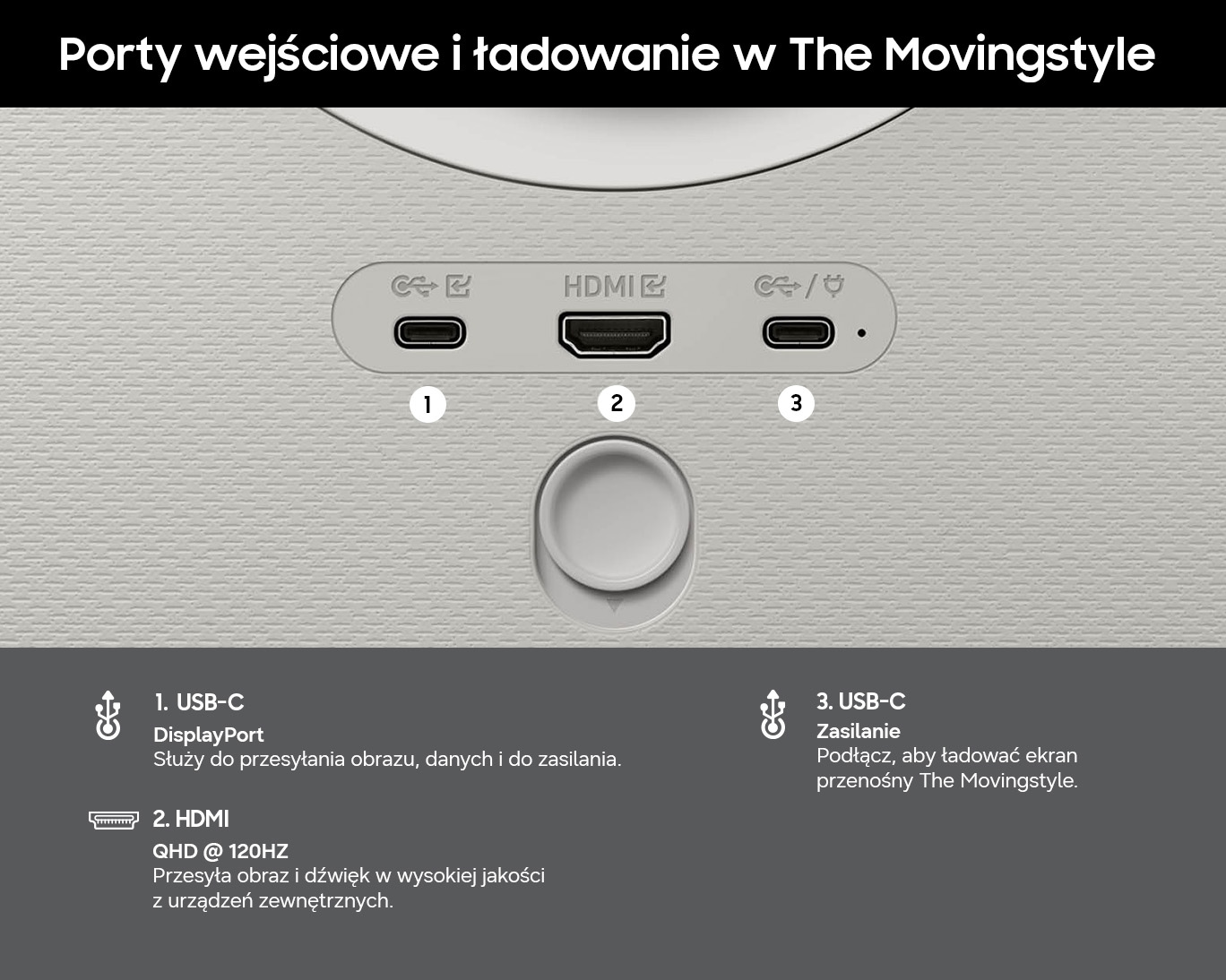 Zbliżenie na trzy porty The Movingstyle: USB-C DisplayPort, HDMI oraz USB-C do zasilania.