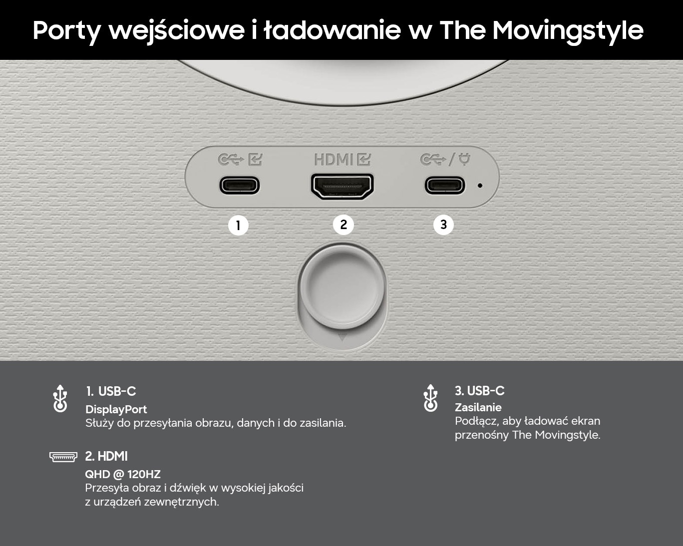Zbliżenie na trzy porty The Movingstyle: USB-C DisplayPort, HDMI oraz USB-C do zasilania.
