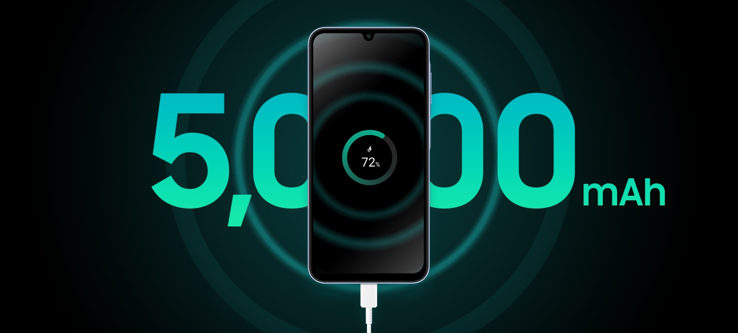 A Galaxy A25 5G is charging at 72% battery. Text behind the device reads '5,000mAh' in large letters.