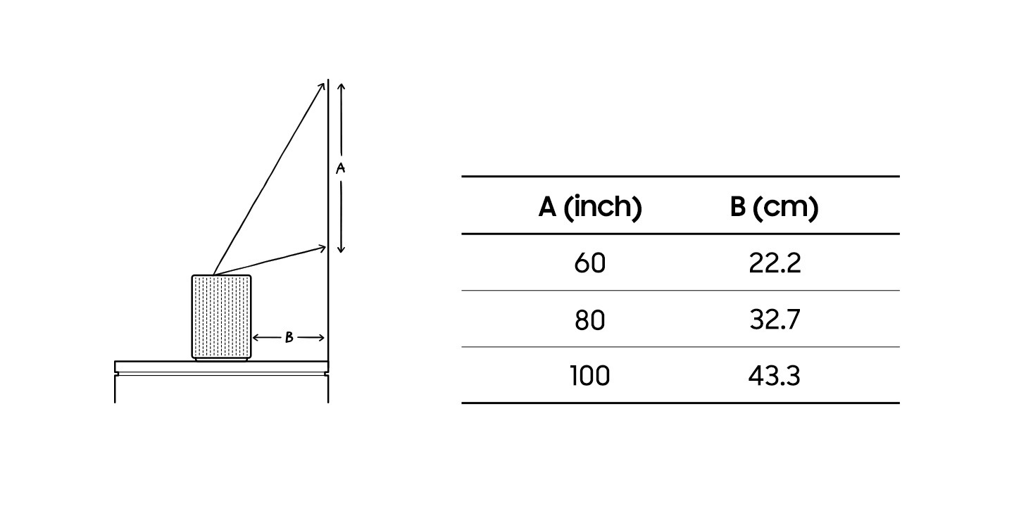 O tamanho do ecrã do Premiere (A) é de 60, 80, 100 polegadas quando está a 22,2 cm, 32,7 cm, 43,3 cm de distância (B) da parede, respetivamente.