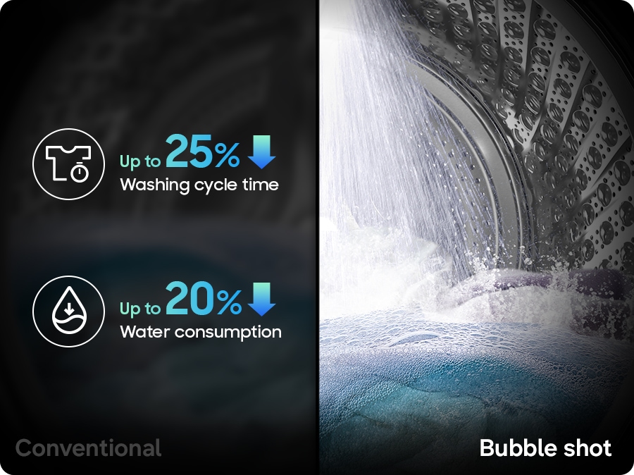 Bubble Shot: limpieza profunda con burbujas