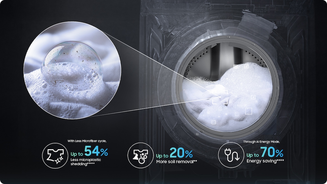 AI Ecobubble crea burbujas que limpian mejor