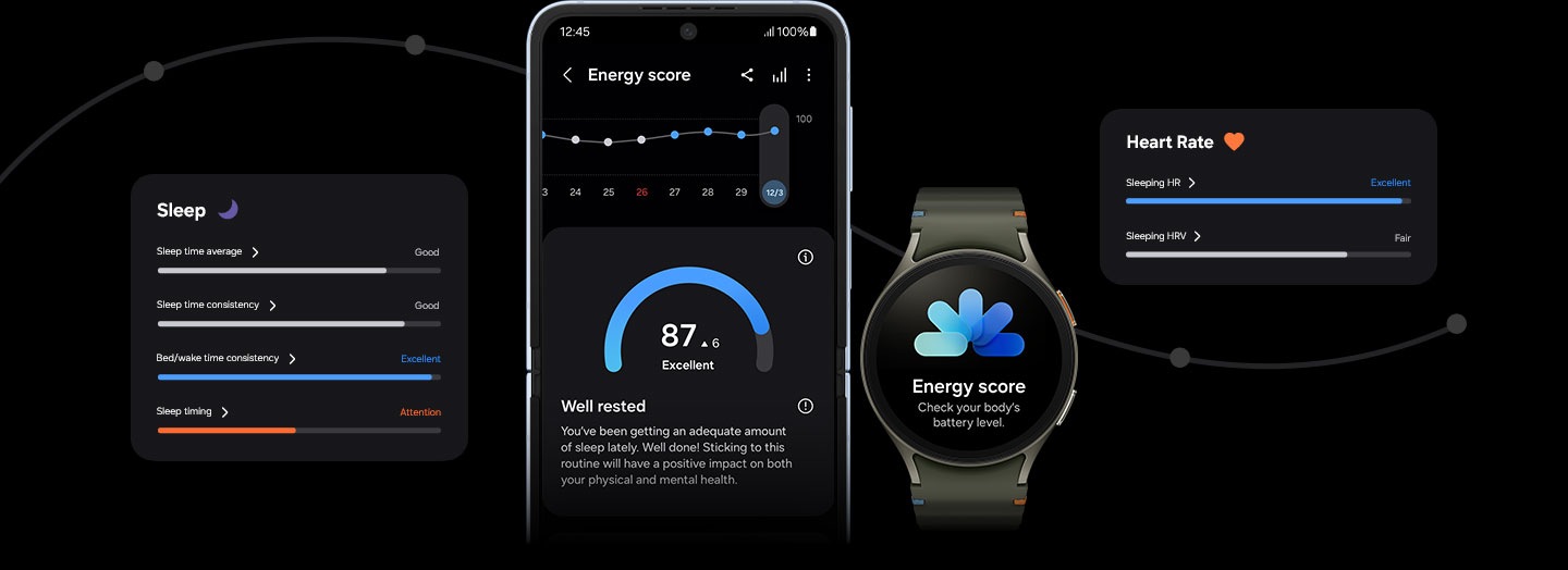 Mai multe ecrane afișează valorile Energy Score, inclusiv somnul, ritmul cardiac și activitatea zilnică. Pe ecranul Galaxy Watch7 este vizibilă o pictogramă Energy Score, în timp ce ecranul smartphone-ului Samsung Galaxy asociat afișează un rezultat Energy Score de „98” și o defalcare a scorului mai jos.