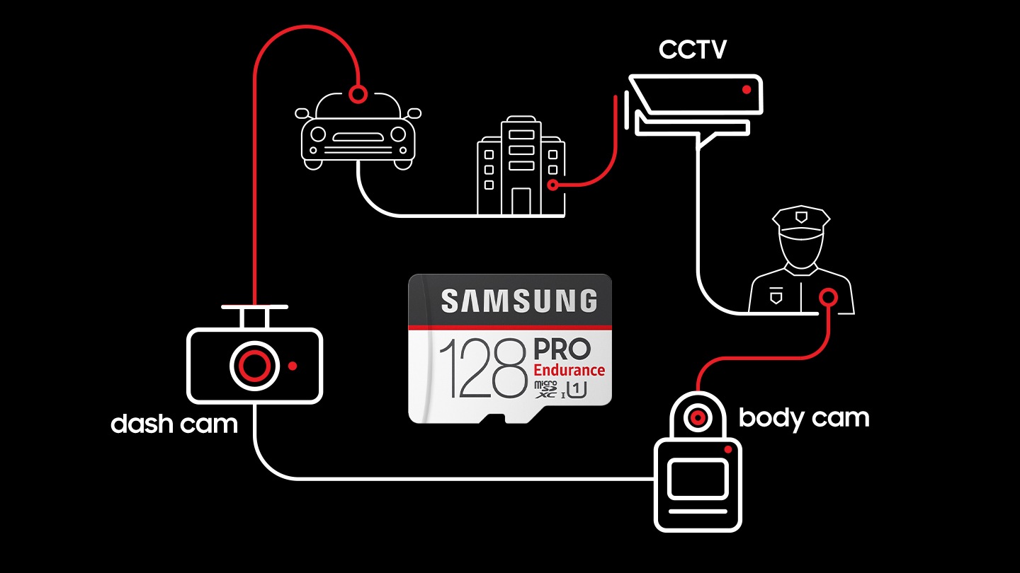 Noul standard de monitorizare video