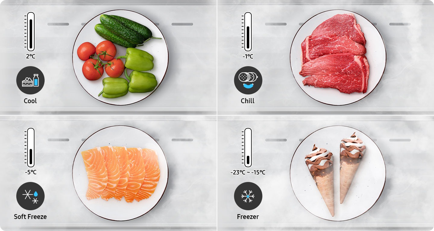 Depozitare flexibilă a alimentelor, cu o singură atingere