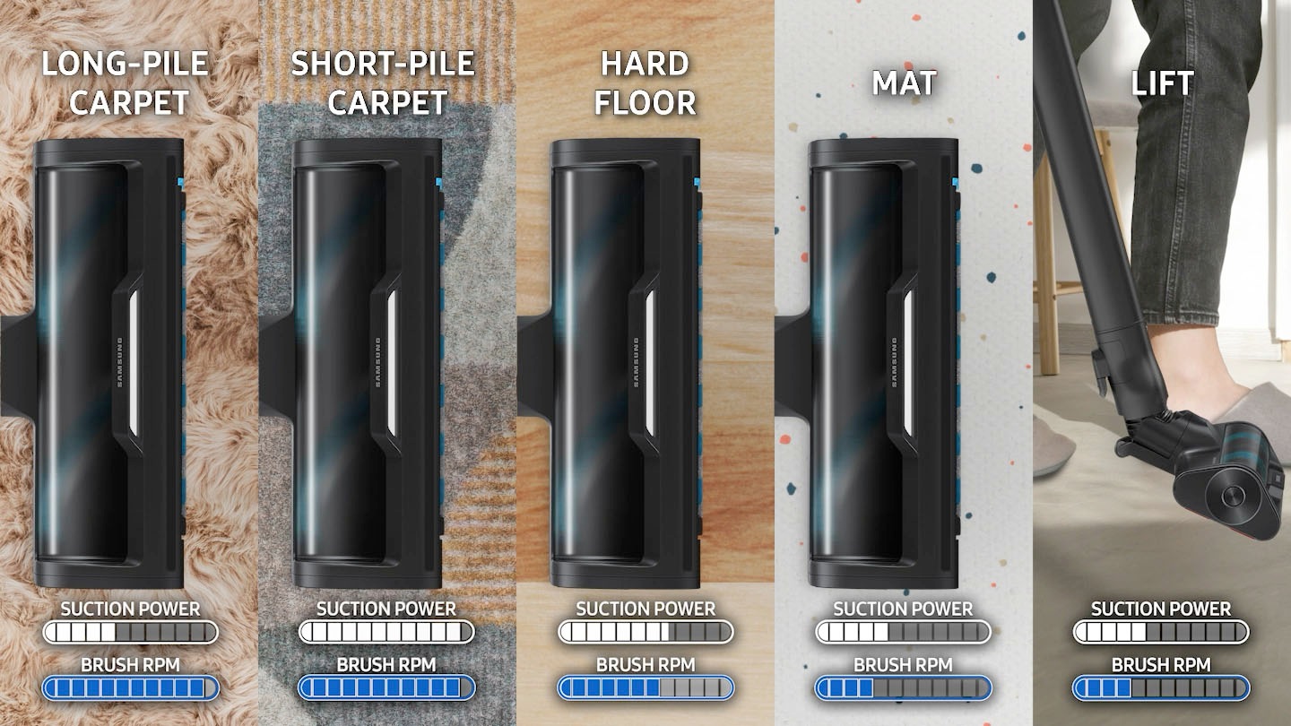 Shows the suction power of the Bespoke Jet AI Ultra (with Active Dual Brush), on various floor(Long-Pile, Short Pile, Hard Floor, MAT, Lift)  surfaces.