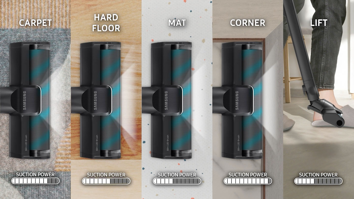 Shows the suction power of the Bespoke Jet AI Ultra (with Slim LED Brush+) on different floors(Carpet, Hard Floor, MAT, Corner, Lift).