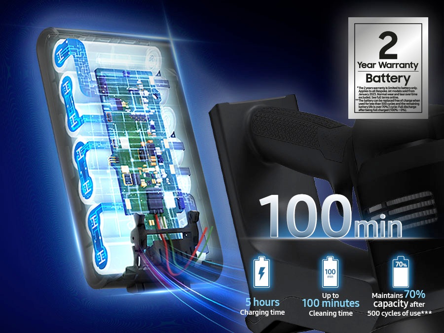 Technical illustration showing rechargeable vacuum cleaner battery specifications. 5 hours charging enables 100 minutes operation, maintaining 70% capacity after 500 cycles. Includes 2-year battery warranty.