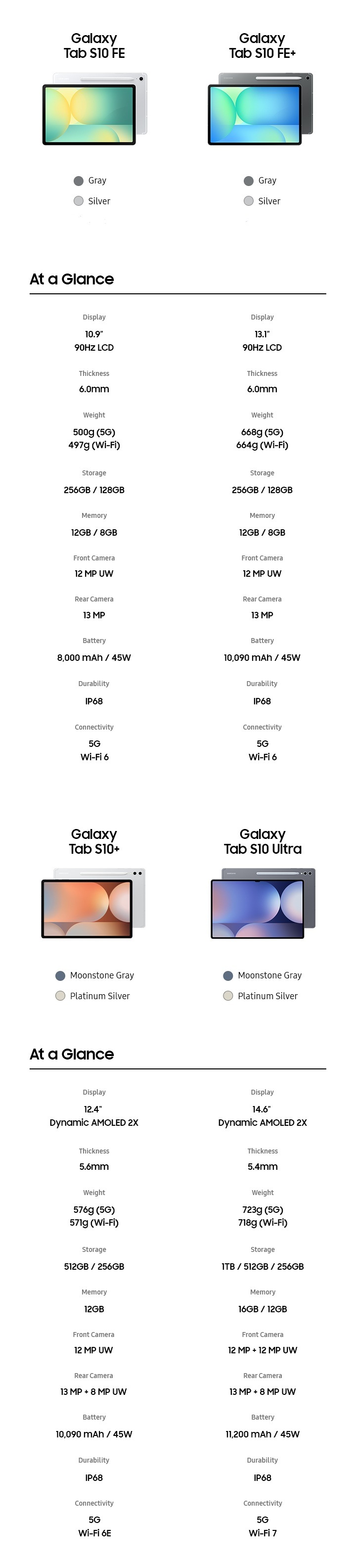 Galaxy Tab S10 FE 5G, 10.9