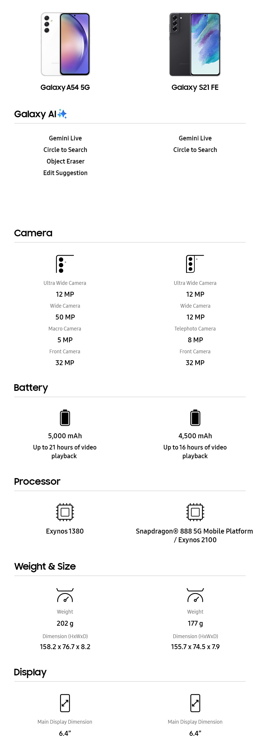 A comparison chart of Samsung Galaxy smartphones — A54 5G and S21 FE — showing specs for Galaxy AI features (A54 5G: Gemini Live, Circle to Search, Object Eraser, Edit Suggestion. S21 FE: Gemini Live, Circle to Search), camera configurations (A54 5G: 12 MP Ultra Wide Camera, 50 MP Wide Camera, 5 MP Telephoto Camera, 32 MP Front Camera. S21 FE: 12 MP Ultra Wide Camera, 12 MP Wide Camera, 8 MP Telephoto Camera, 32 MP Front Camera), battery capacities (A54 5G: 5,000 mAh. S21 FE: 4,500 mAh), processors (A54 5G: Exynos 1380. S21 FE: Snapdragon 888 5G Mobile Platform / Exynos 2100), weight and size (A54 5G: 202 g, 158.2 x 76.7 x 8.2 mm. S21 FE: 177 g, 155.7 x 74.5 x 7.9 mm), and display resolutions (A54 5G: 6.4 inches. S21 FE: 6.4 inches).