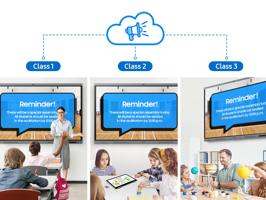 The displays shown in three different classrooms (Class 1, 2 and 3) with the same assembly announcement. A megaphone icon links screens, indicating synchronized communication.