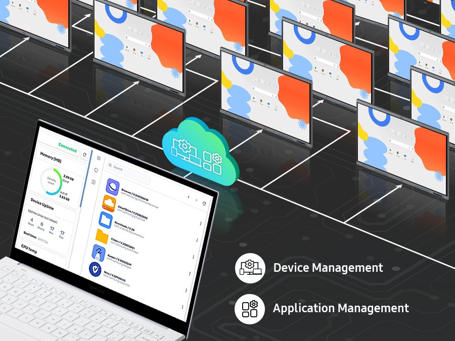 Laptop shows device management dashboard for multiple network screens. This solution can perform device and application management.