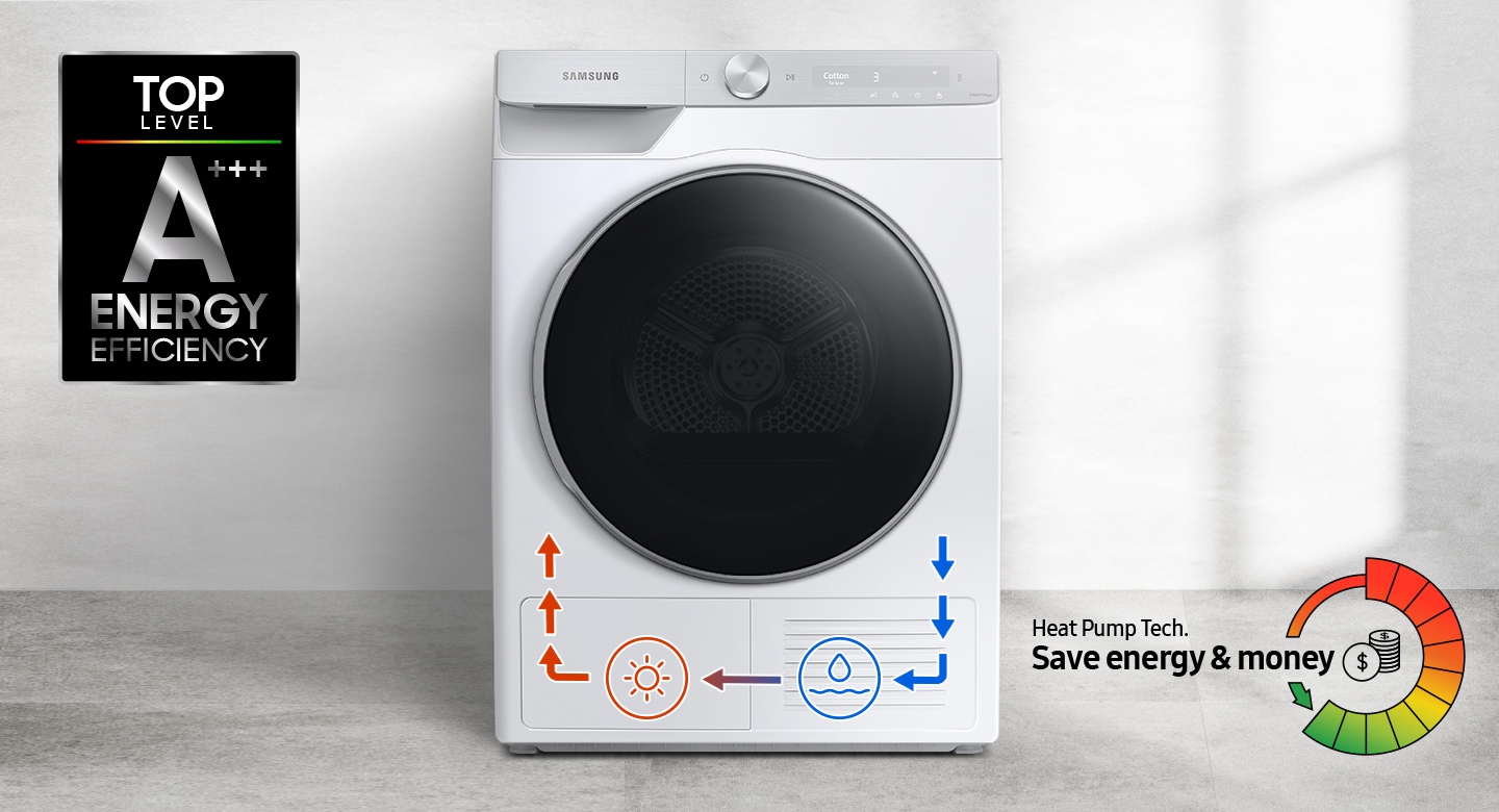 Heat Pump Technology offers top-level energy efficiency and cost-saving benefits through the process displayed on the dryer.