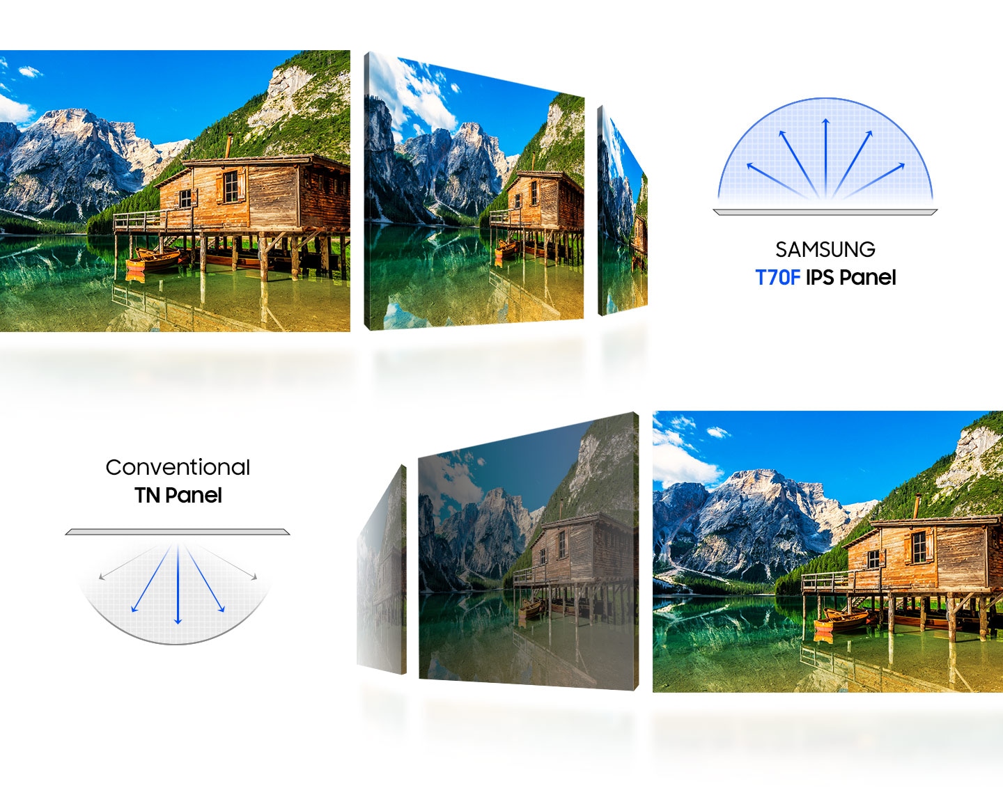Two sets of images and icons, IPS and TN panel each, emphasizes wide viewing angle and image clarity of IPS panel.