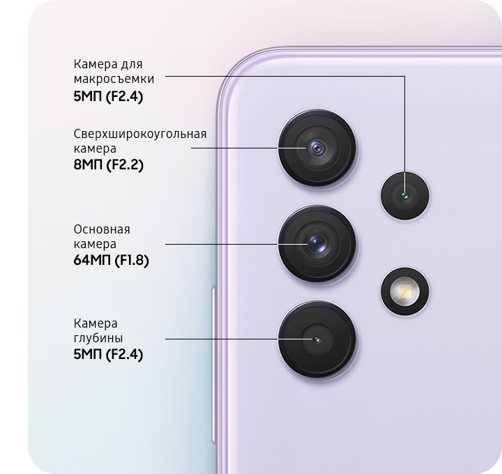 A rear close-up of advanced Quad Camera, showing F1.8 64MP  Main Camera, F2.2 8MP Ultra Wide Camera, F2.4 5MP Depth Camera and F2.4 5MP Macro Camera.